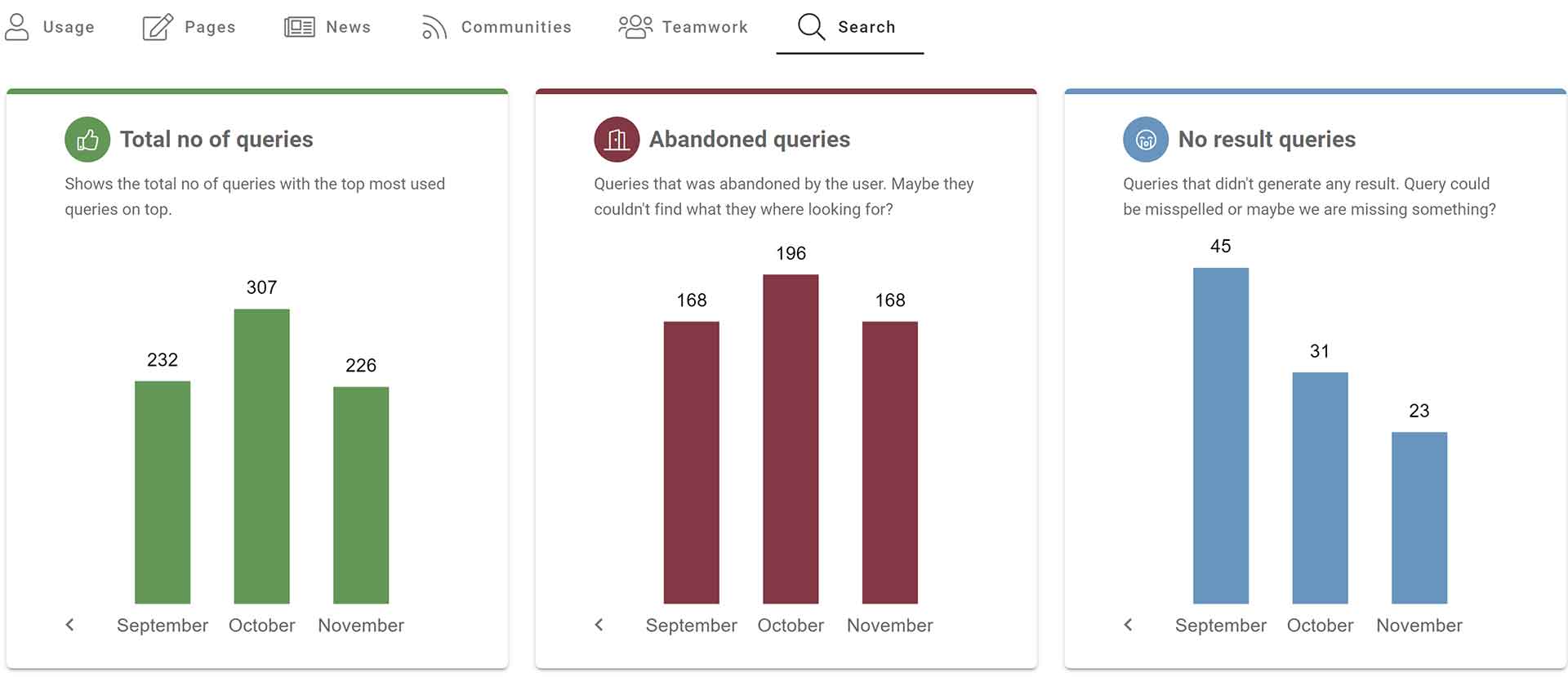 search-statistics